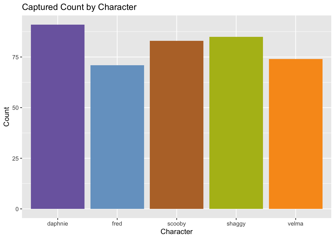 Data Visualization Blog - Final Project Summary