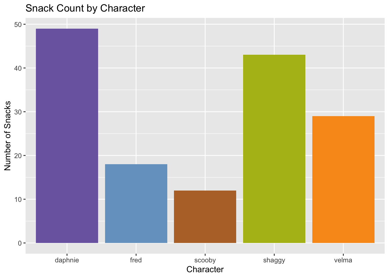 Data Visualization Blog - Final Project Summary